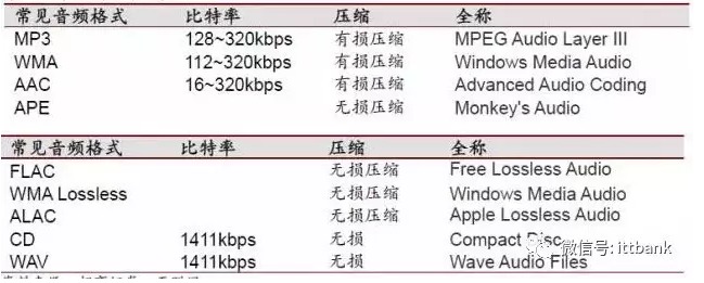 音响雷竞技的下载方式