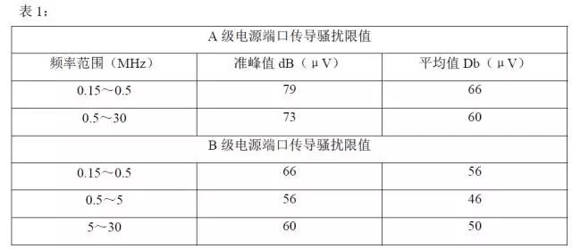 雷竞技的下载方式的传导与辐射