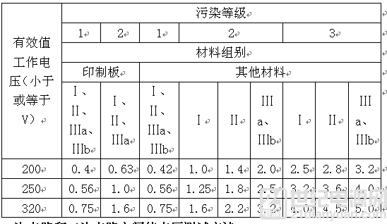 安规认证baybet雷竞技