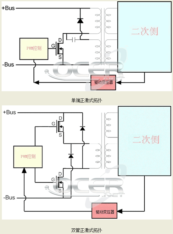 雷竞技的下载方式正激与反激电源拓扑