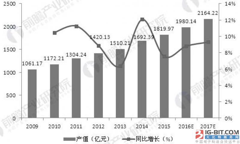 baybet雷竞技