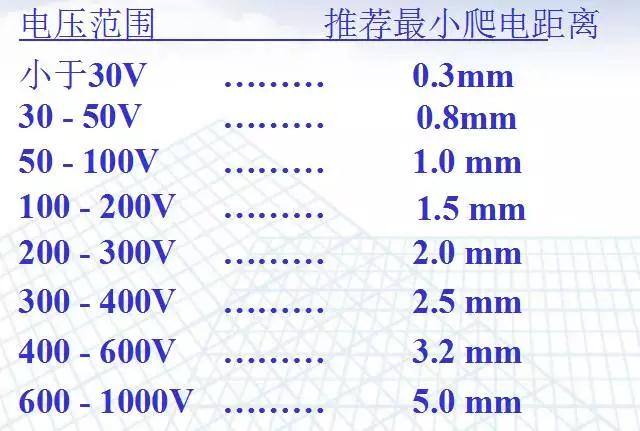 雷竞技的下载方式安规距离要求