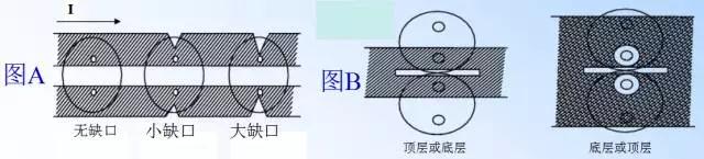 开关雷竞技的下载方式