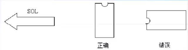 雷竞技的下载方式PCB板工艺处理及布局