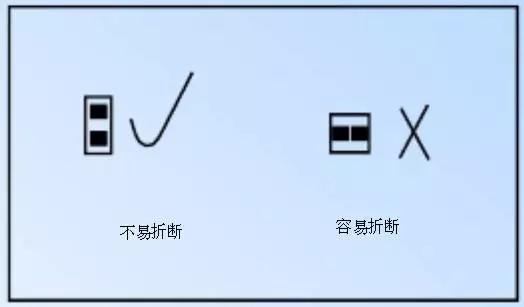 雷竞技的下载方式PCB板工艺处理及布局
