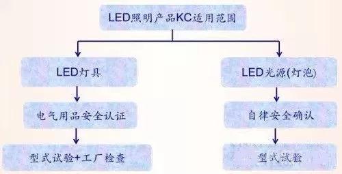 LED雷竞技的下载方式