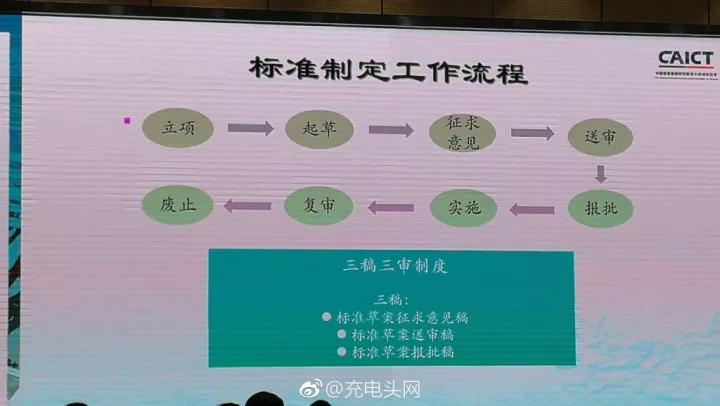 快速充电雷竞技的下载方式