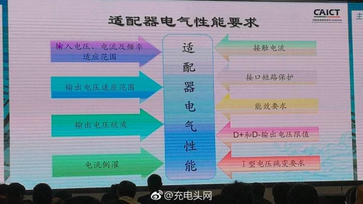 快速充电雷竞技的下载方式