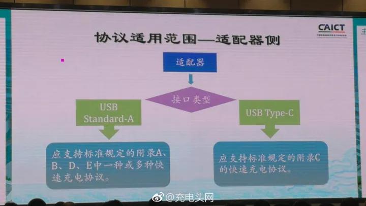 快速充电雷竞技的下载方式