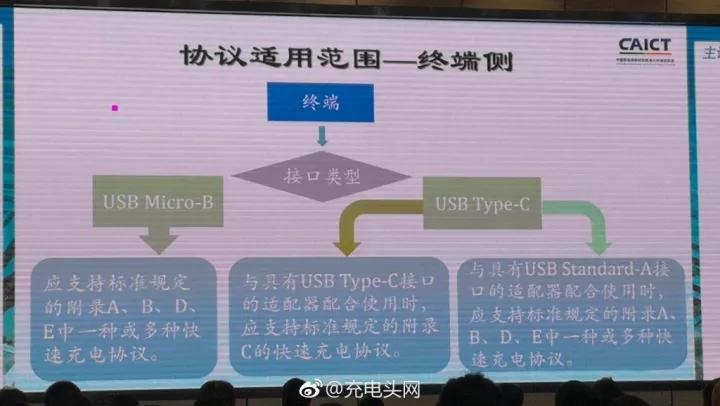 快速充电雷竞技的下载方式