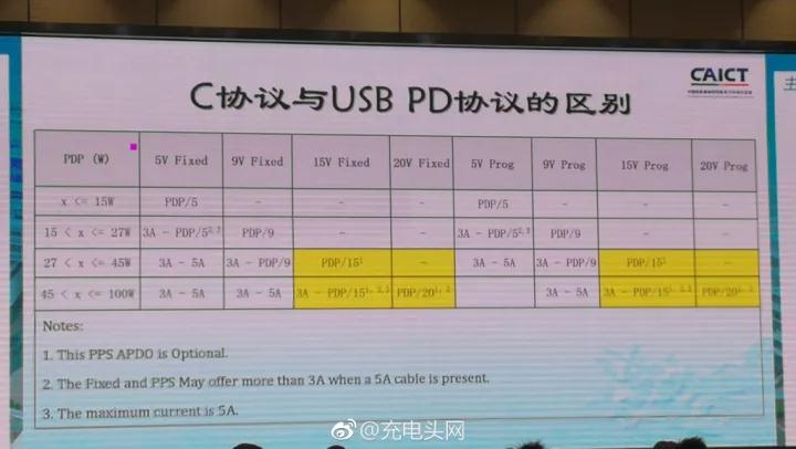 快速充电雷竞技的下载方式