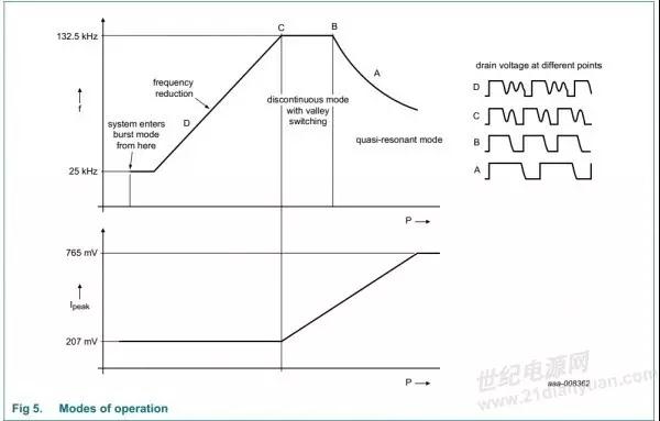 65W雷竞技的下载方式方案