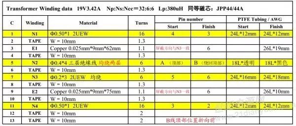 65W雷竞技的下载方式方案