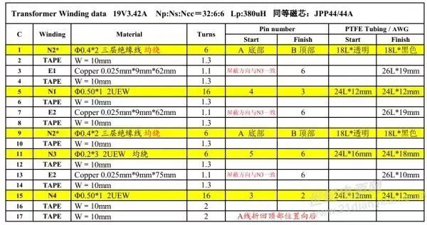 65W雷竞技的下载方式方案