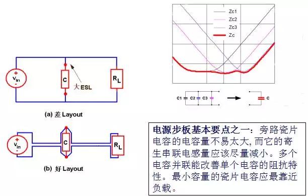 适配器电容并联高频特性