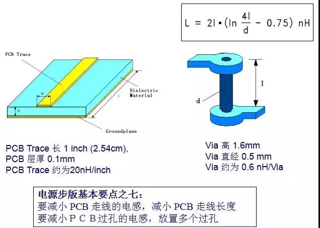 PCB Trace - Via 电感估算