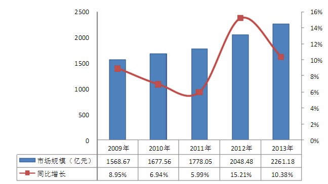 雷竞技的下载方式市场规模分析