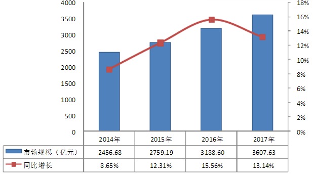雷竞技的下载方式市场规模分析