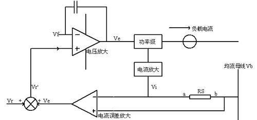 雷竞技的下载方式较大电流法自动均流