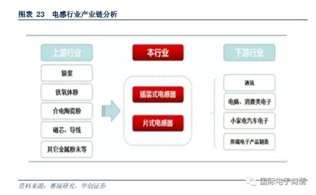 电阻器的原材料主要包括有氧化铝陶瓷基板、导电浆墨等