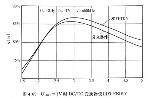 雷竞技的下载方式变换器使用双FEIKY