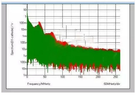 雷竞技的下载方式EMI产生机理及全解密
