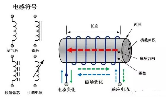 电感的基本原理