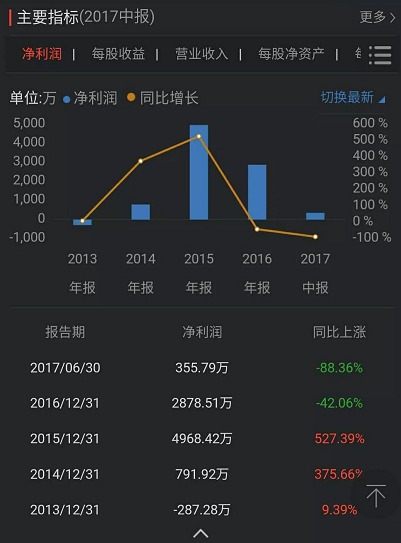 动力雷竞技的下载方式和储能市场的BMS有没有投资价值