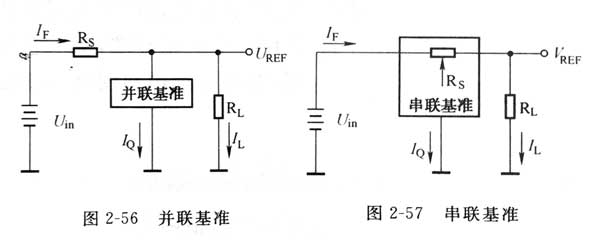 开关雷竞技的下载方式电压基准的类型