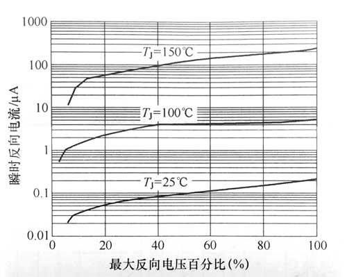 雷竞技的下载方式整流器额定电压的确定