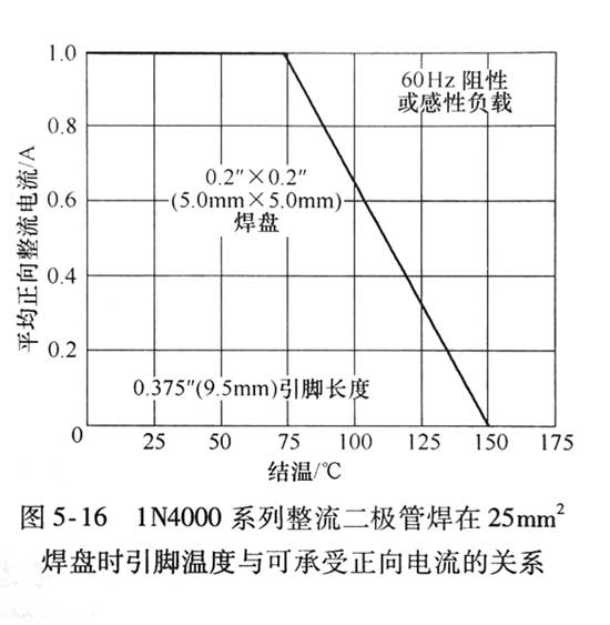 雷竞技的下载方式输入整流滤波电容器的选择