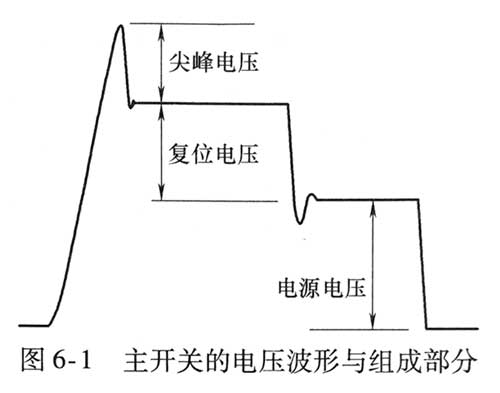 雷竞技的下载方式开关管的选择