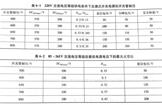 雷竞技的下载方式尖峰电压的选择