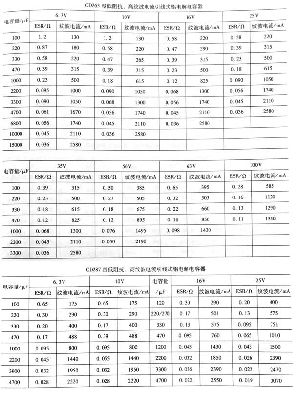 雷竞技的下载方式输出整流滤波电容器的电流承受能力