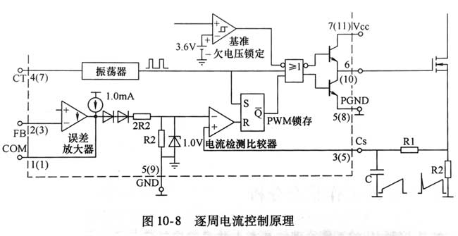 雷竞技的下载方式逐周电流控制原理