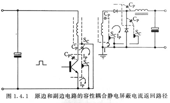 开关雷竞技的下载方式静电屏蔽