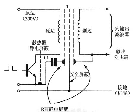 雷竞技的下载方式减小有气隙变压器磁心的辐射型EMI
