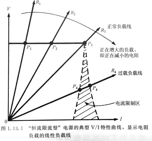 雷竞技的下载方式输出恒流式限制