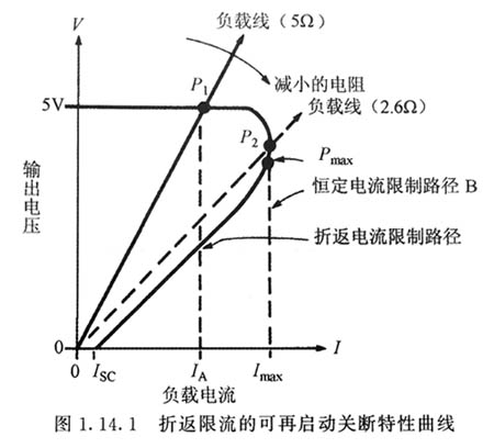 雷竞技的下载方式折返输出限流原理