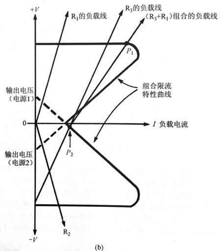 具有交叉连接负载的折返锁定问题