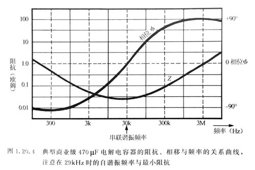 高频扼流圈实例
