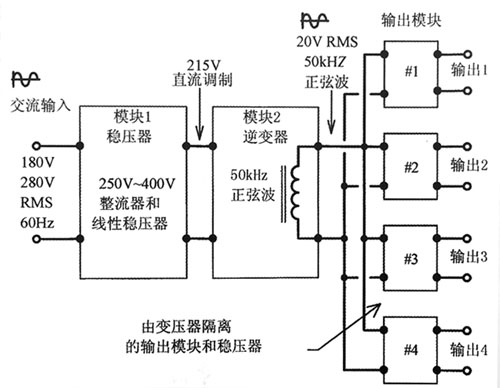 分布式辅助雷竞技的下载方式系统的结构框图