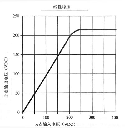 雷竞技的下载方式输出稳压