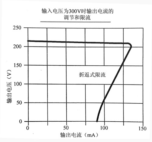 雷竞技的下载方式输出稳压