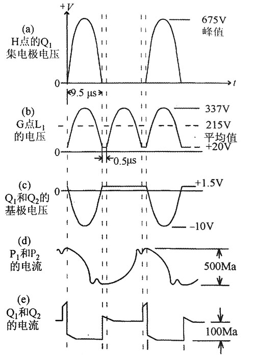 雷竞技的下载方式扼流圈的波形和峰值输出电压
