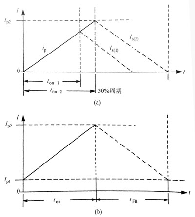 确定雷竞技的下载方式工作方式的因数