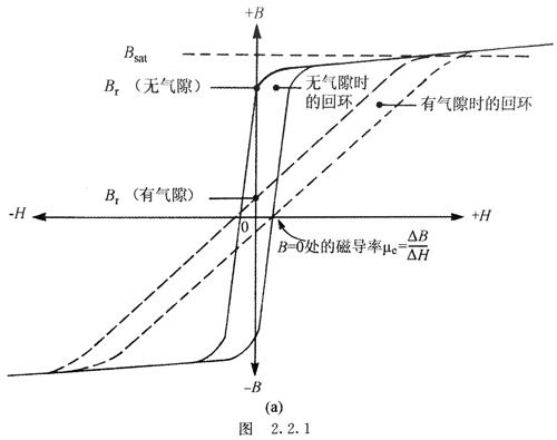 针对离线反激式开关雷竞技的下载方式