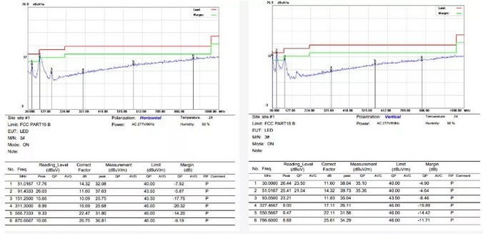 开关雷竞技的下载方式EMI整改实际案例