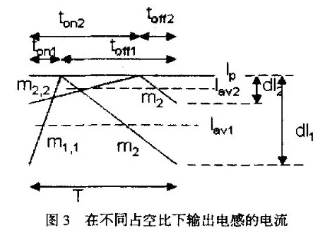 雷竞技的下载方式中斜坡补偿电路的分析与设计
