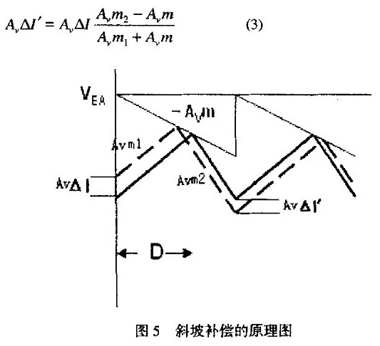 雷竞技的下载方式中斜坡补偿电路的分析与设计